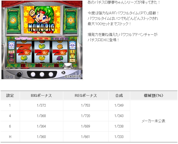 パワアド基本データ.jpg パワアド基本データ.jpg