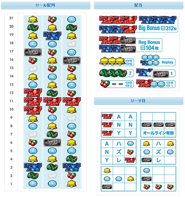 リール配列&役構成.jpg リール配列&役構成.jpg