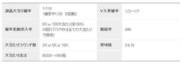 sunsun基本データ.JPG sunsun基本データ.JPG